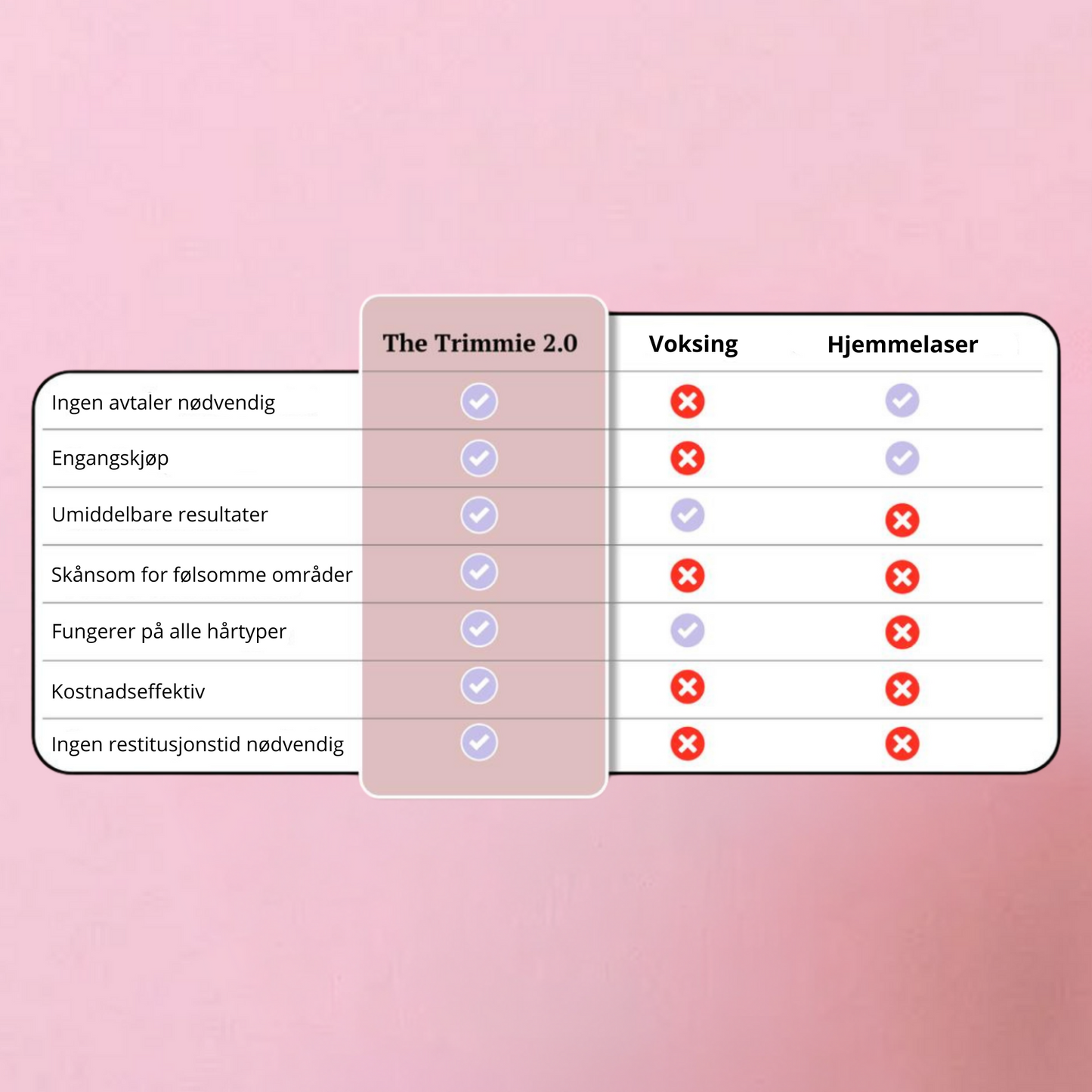 Kitchik Trimme Pro 2.0