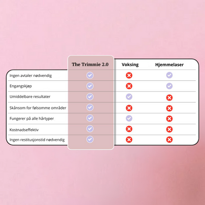 Kitchik Trimme Pro 2.0